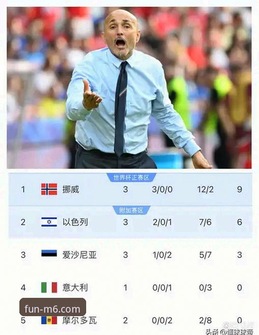 世预赛爆冷夜：意大利连续三届无缘世界杯的深度分析与全面解析